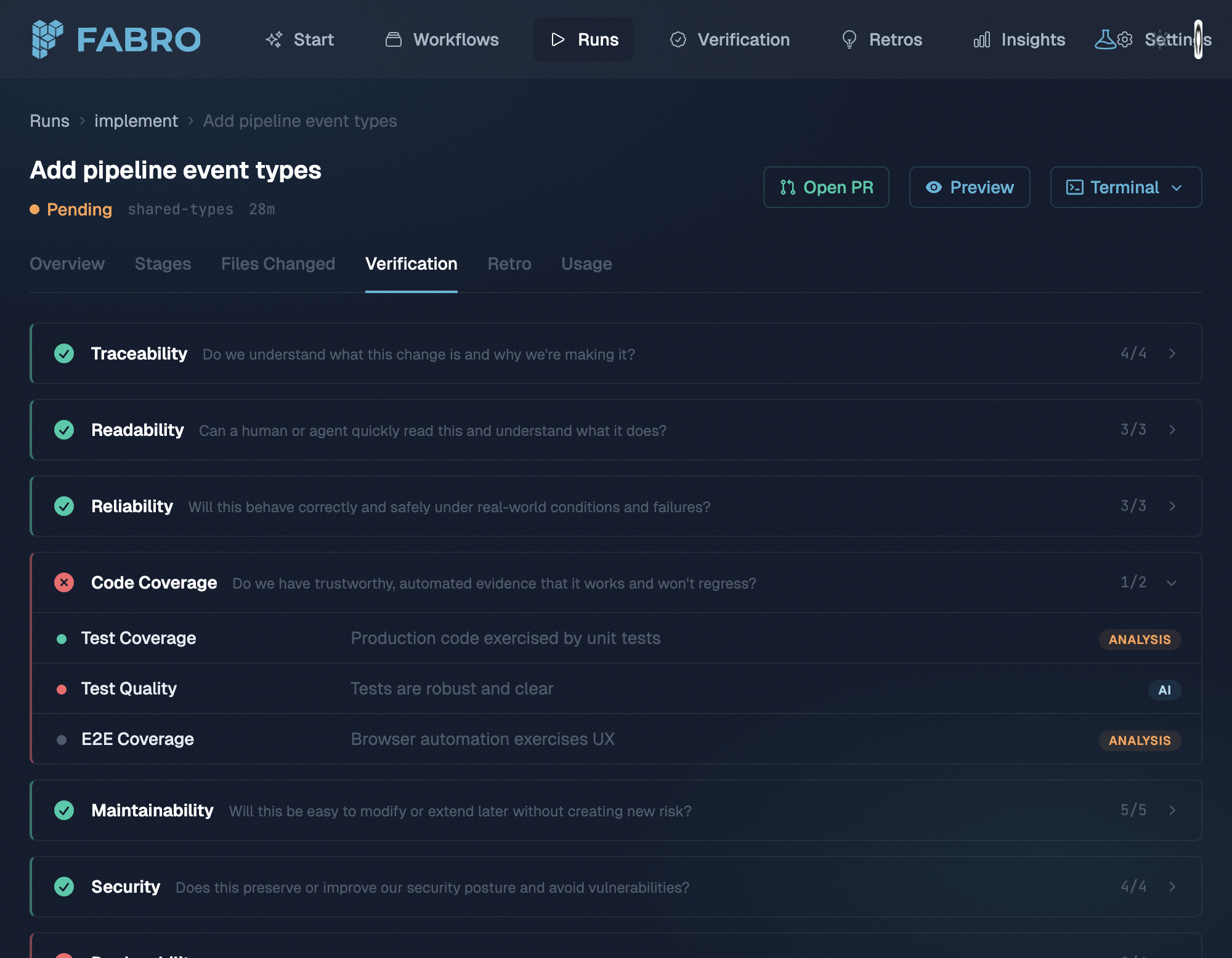 Fabro run detail view showing verifications for a pipeline event types change, including Traceability, Readability, Reliability, Code Coverage, and more