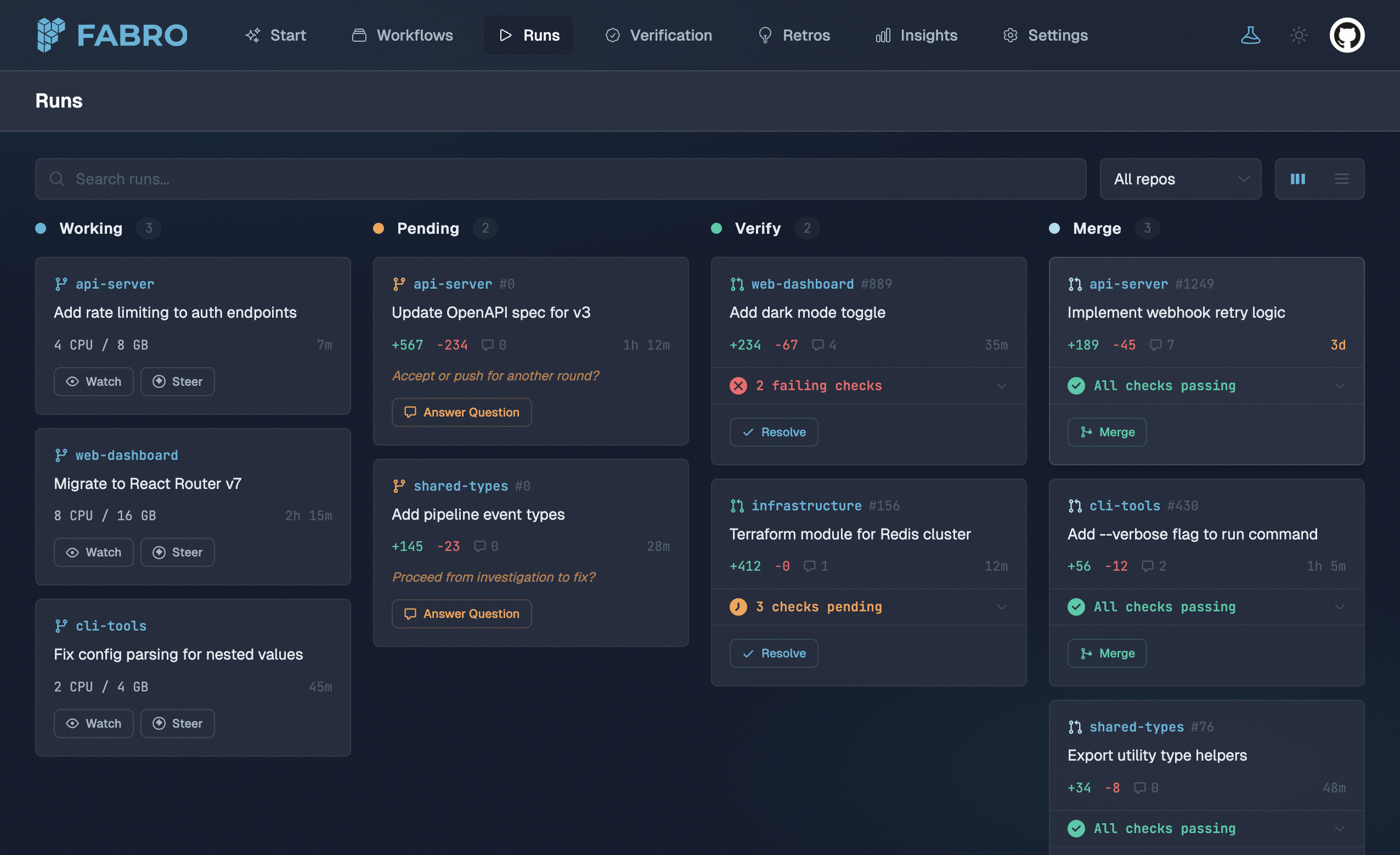 Introduction - Fabro