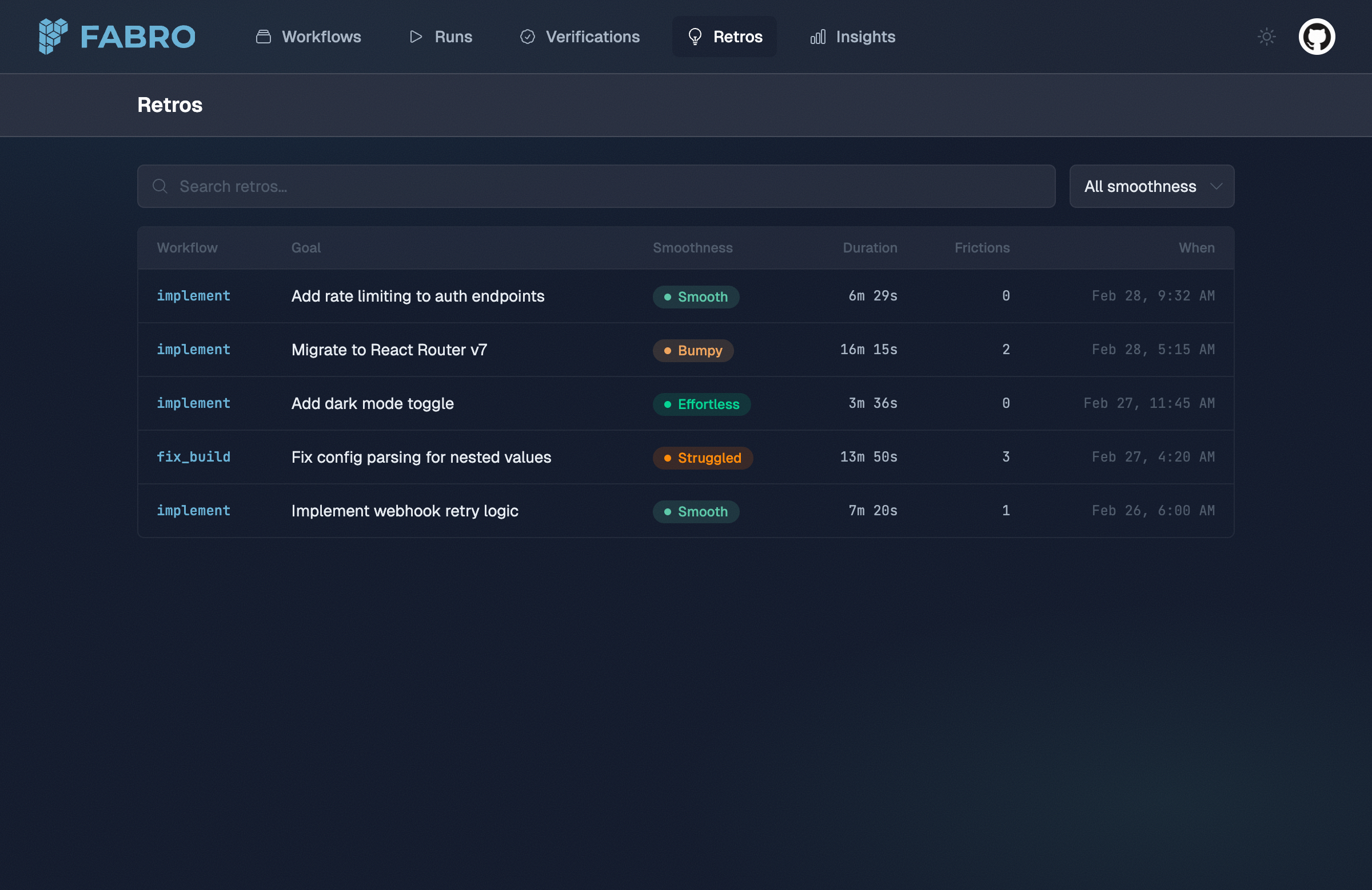 Fabro web UI Retros list showing runs with Smooth, Bumpy, Effortless, and Struggled ratings
