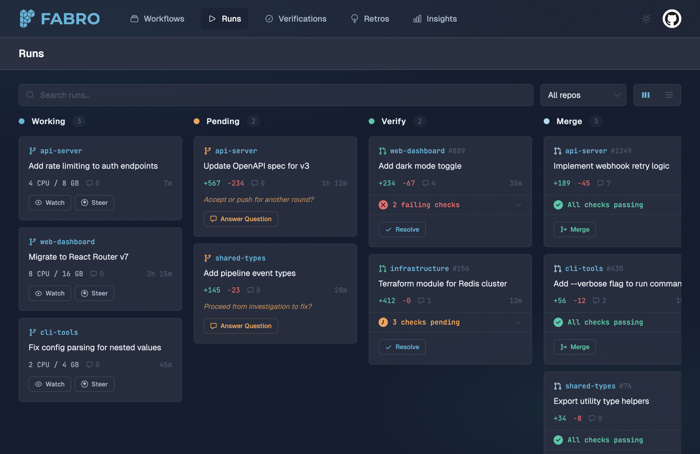 Fabro web UI Runs board with Working, Pending, Verify, and Merge columns