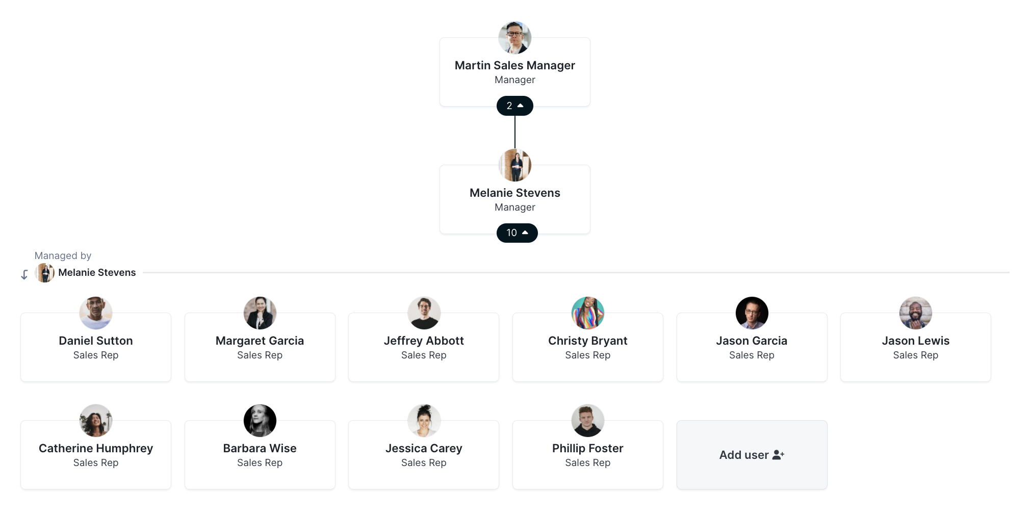 Management hierarchy for a given month