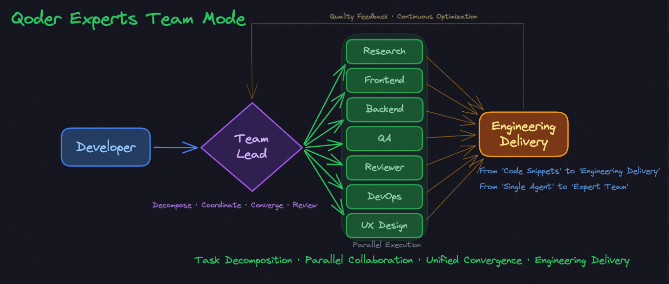 Experts チームモード
