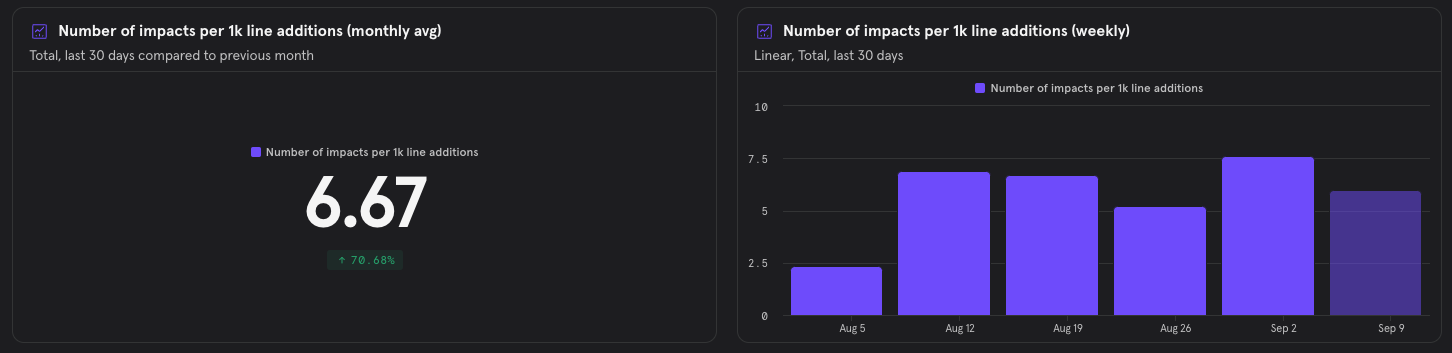 Impact evaluation - Qodo Documentation