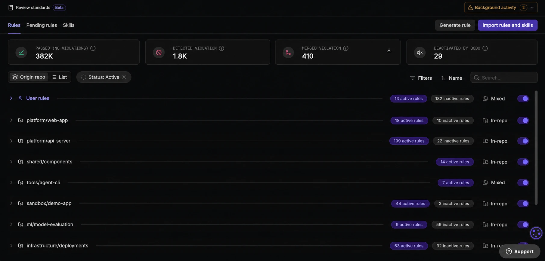 Generate and manage rules - Qodo Documentation