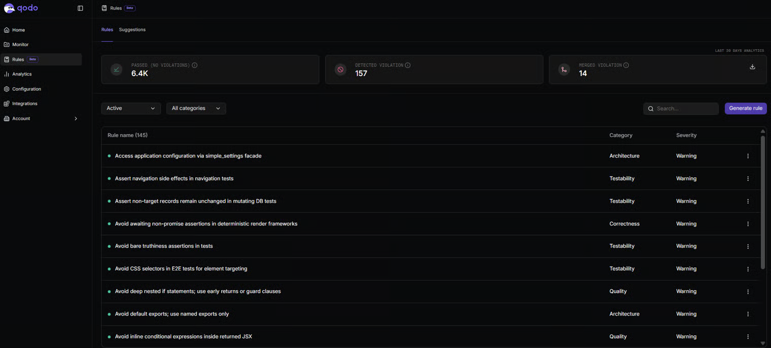 Rules overview page in the Qodo portal showing active rules and violation metrics