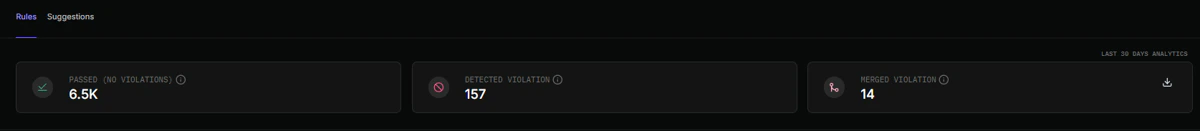 Aggregated rules analytics showing passed evaluations, detected violations, and merged violations