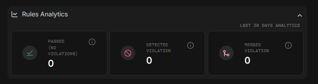 Individual rule analytics page showing detailed violation statistics and resolution trends