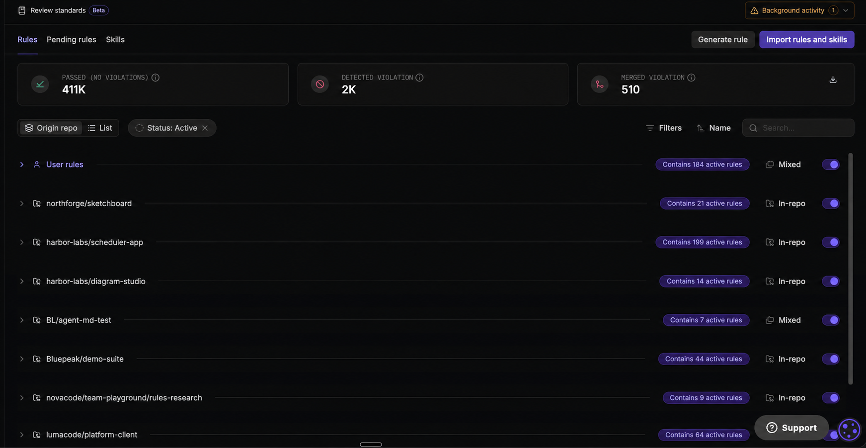 Qodo portal Review standards page from Qodo's documentation, dark theme, with tabs for Rules, Pending rules and Skills, summary counters for passed, detected and merged violations, Generate rule and Import rules and skills buttons, and a table of rule groups per repository showing how many active rules each contains and whether they are in-repo or mixed