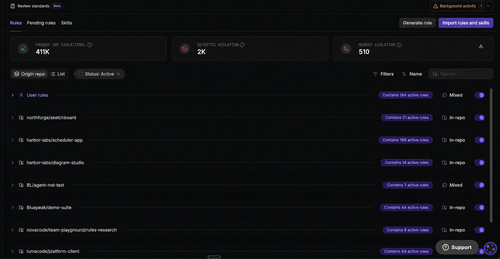 Qodo portal Review standards page from Qodo's documentation, dark theme, with tabs for Rules, Pending rules and Skills, summary counters for passed, detected and merged violations, Generate rule and Import rules and skills buttons, and a table of rule groups per repository showing how many active rules each contains and whether they are in-repo or mixed