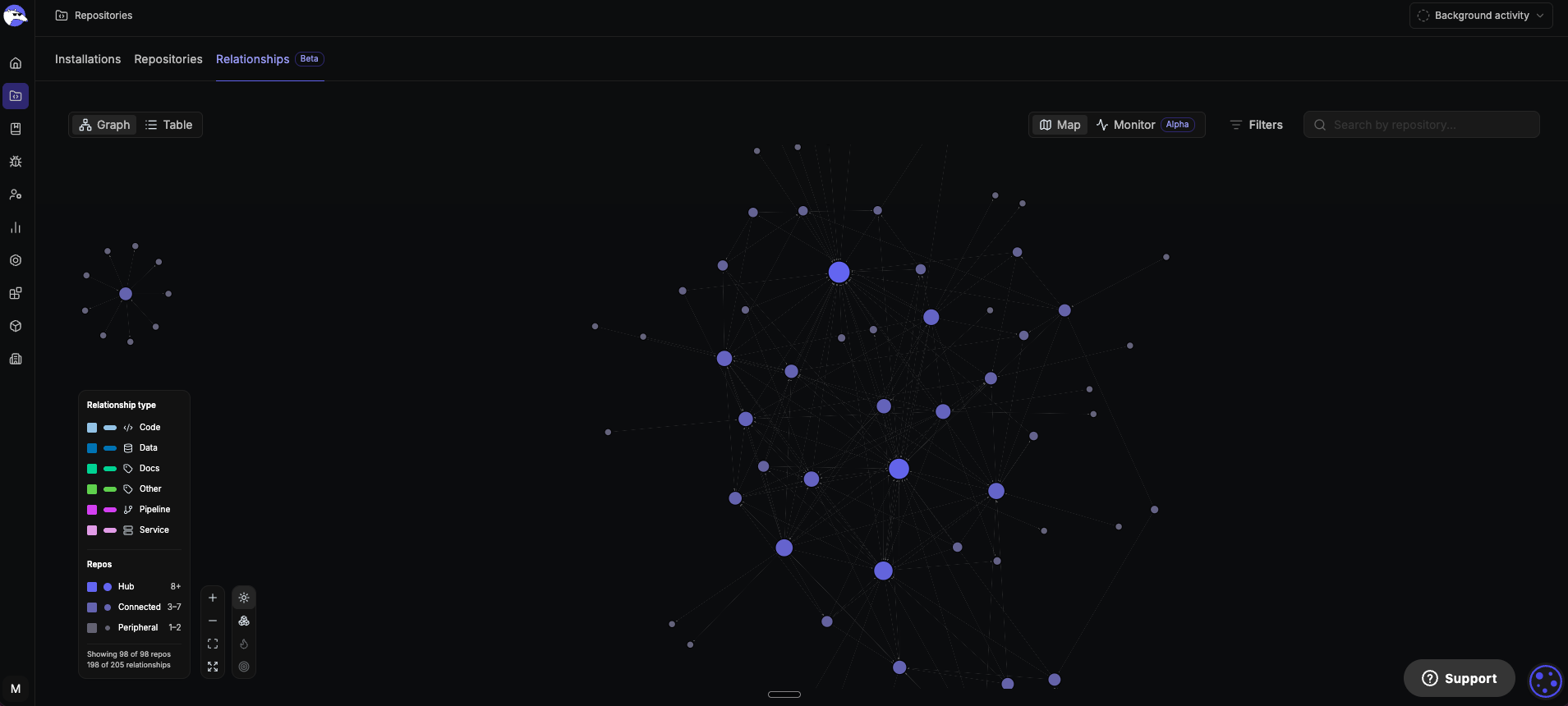 Relationships tab in Map view showing repositories sized by connection tier and connected by relationship type, such as Service, Pipeline, and Code