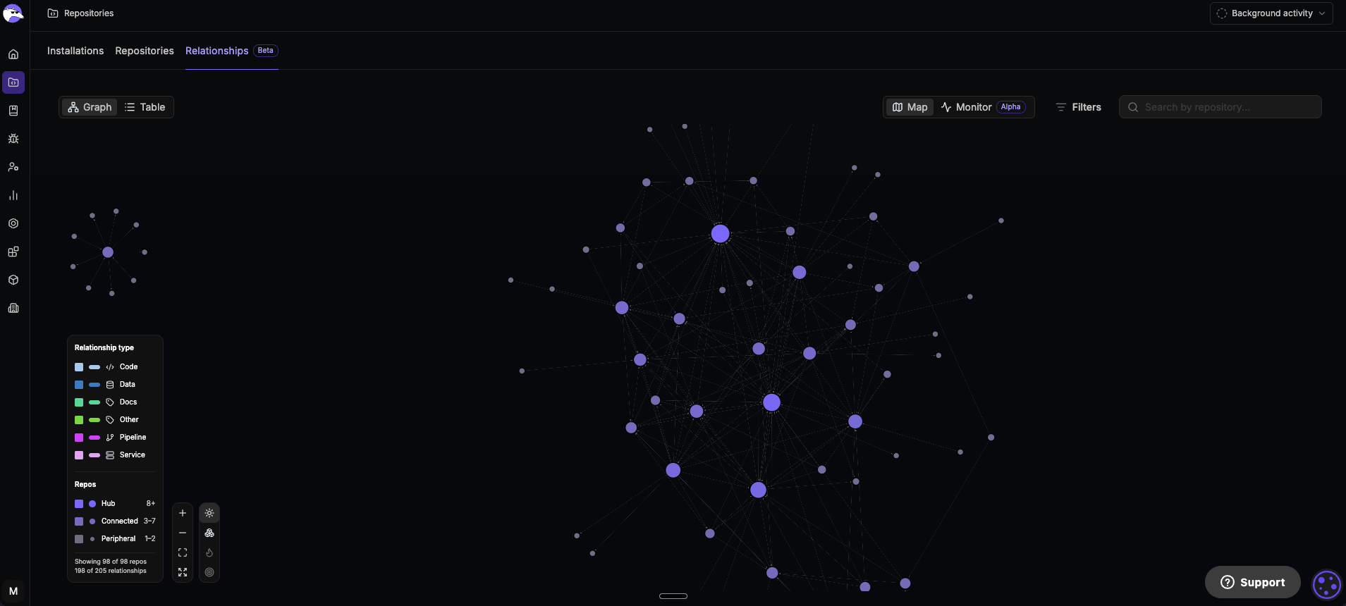 Relationships tab in Map view showing repositories sized by connection tier and connected by relationship type, such as Service, Pipeline, and Code