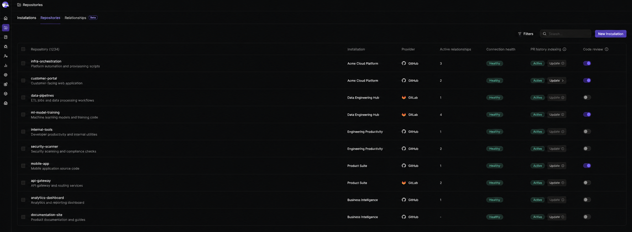 Repositories tab showing repository name, installation, provider, active relationships, connection health, PR history indexing, and code review toggle for each repository