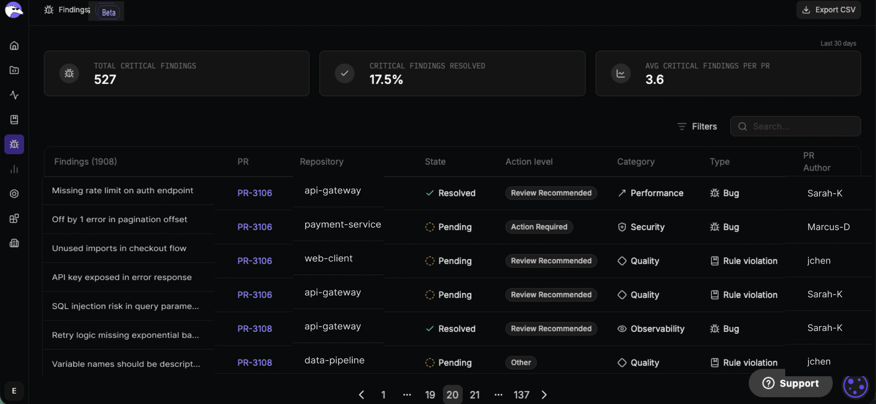 Findings page showing analytics cards, filters, PR Author column, and the findings table with export option