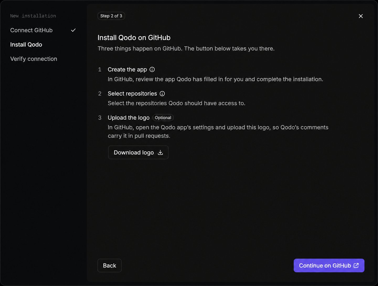 GitHub installation wizard Install Qodo step listing the three actions to complete in GitHub