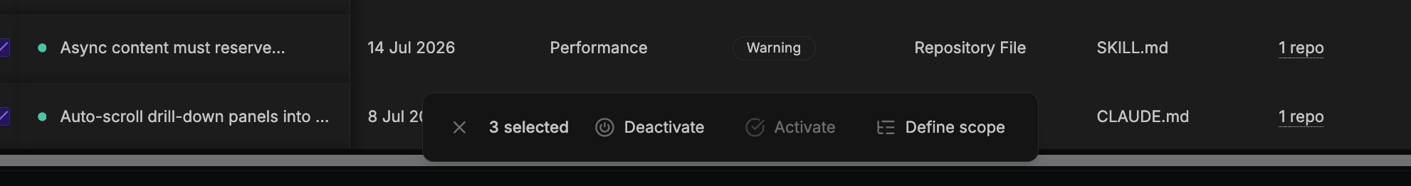 Rules table with multiple rows selected, showing the bulk actions toolbar with Deactivate, Activate, and Define scope options