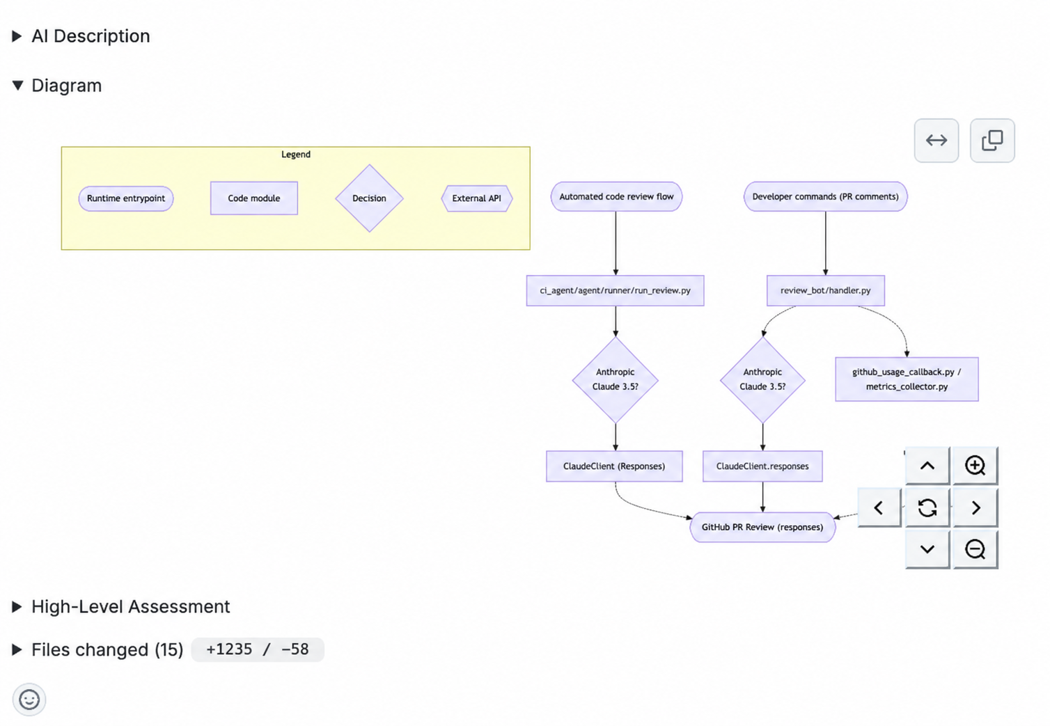 Expanded diagram walkthrough showing the architecture flow and connections introduced by a pull request