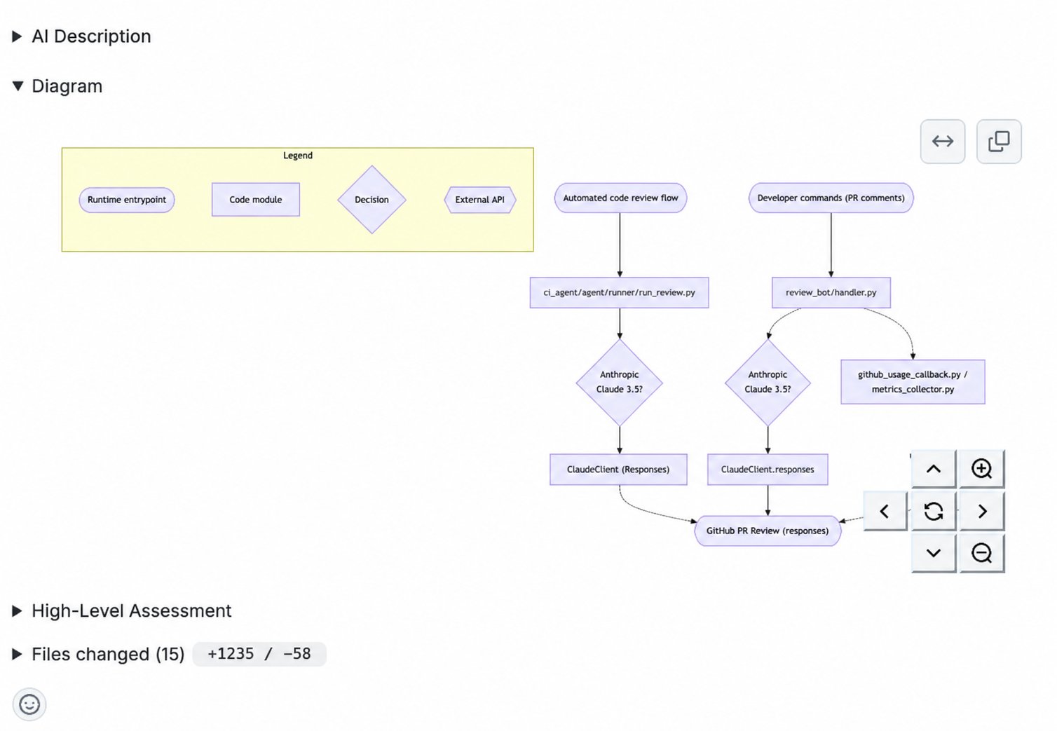 Expanded diagram walkthrough showing the architecture flow and connections introduced by a pull request