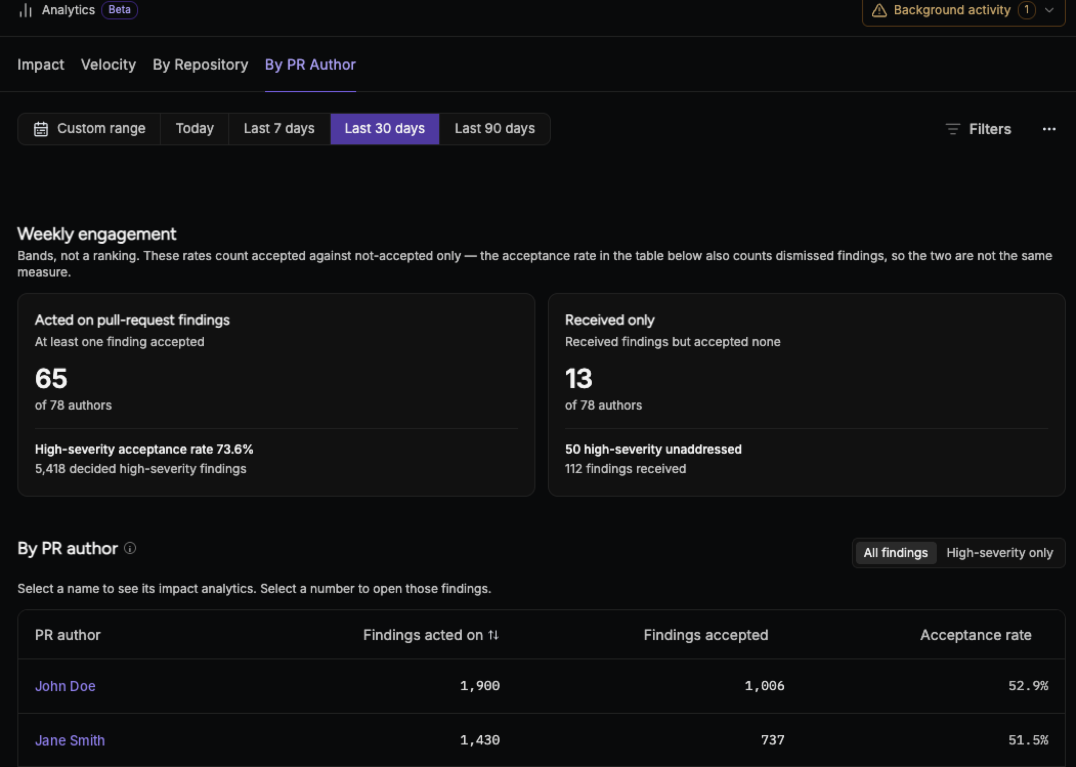 Analytics dashboard by PR author