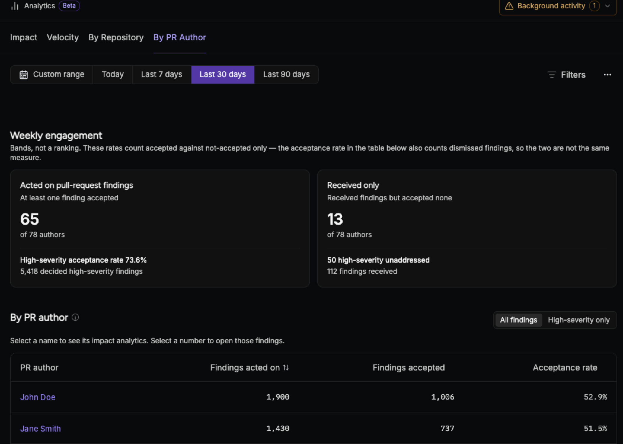 Analytics dashboard by PR author