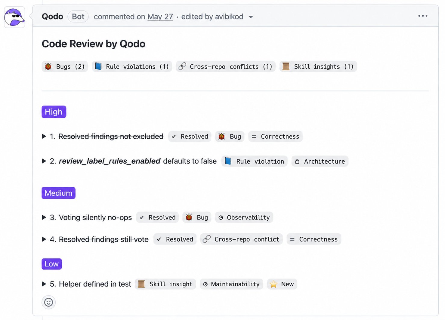 Code review findings overview showing category counts, severity groups, and resolved findings with strikethrough