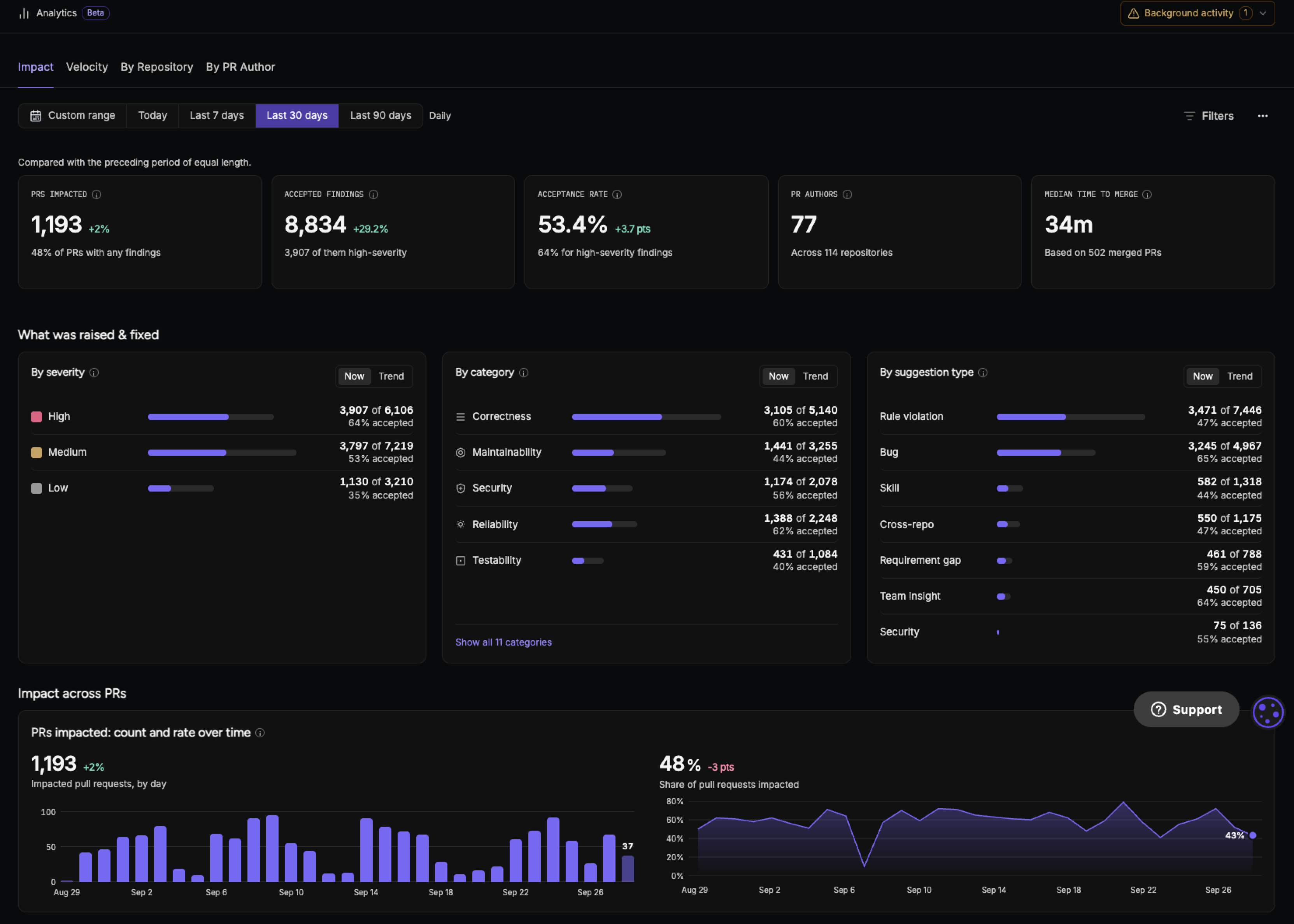 Code review analytics dashboard