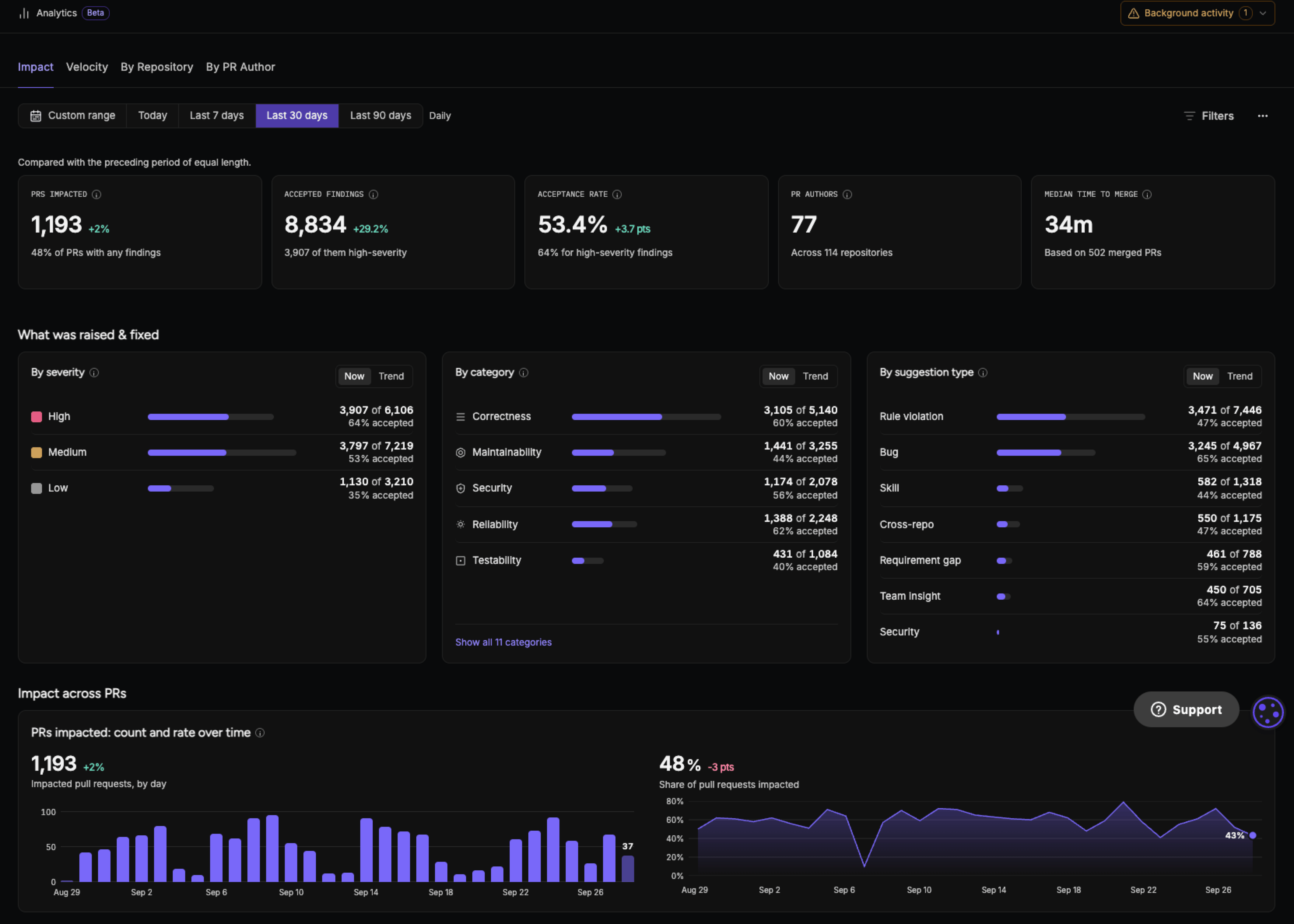 Code review analytics dashboard
