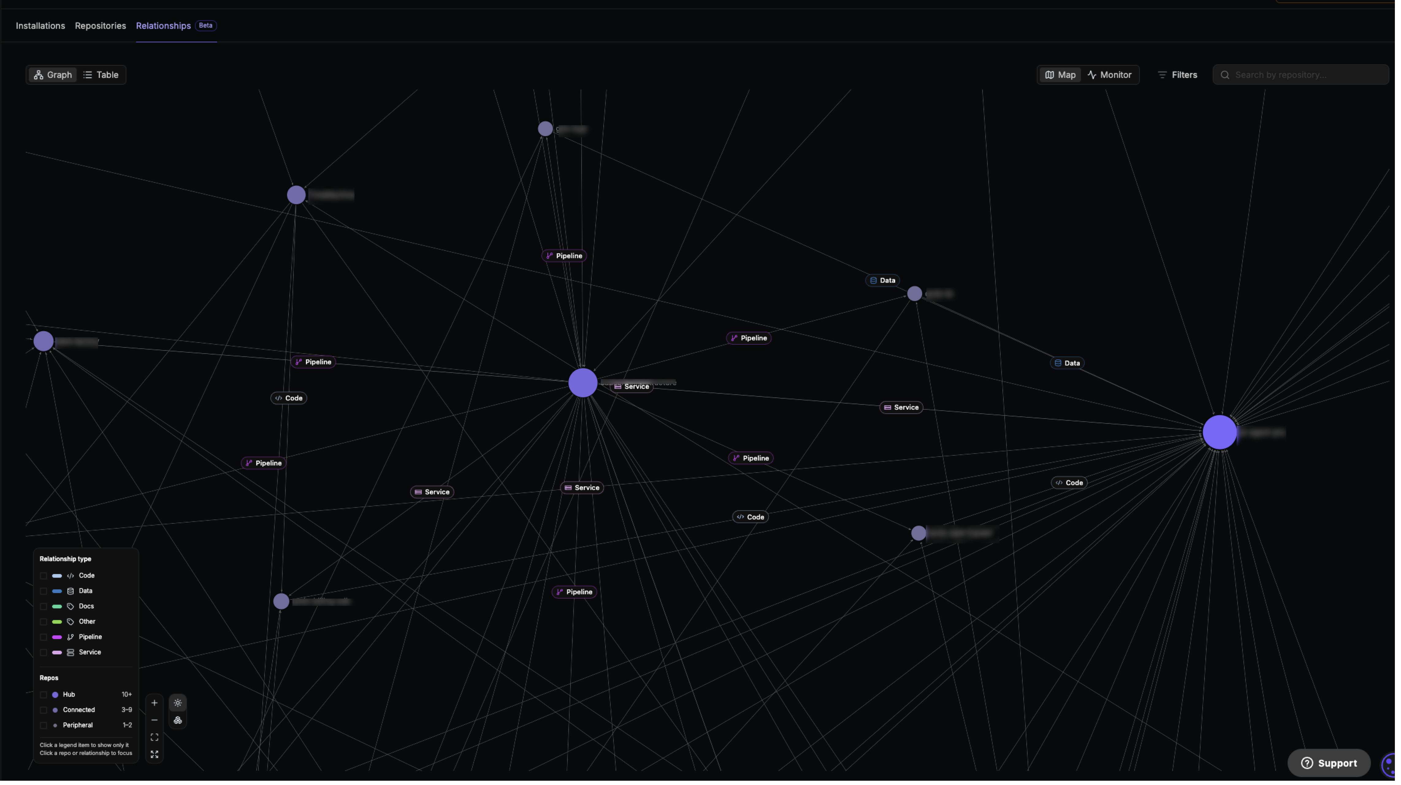 Software Map showing repositories as an interactive graph with connections and code review findings