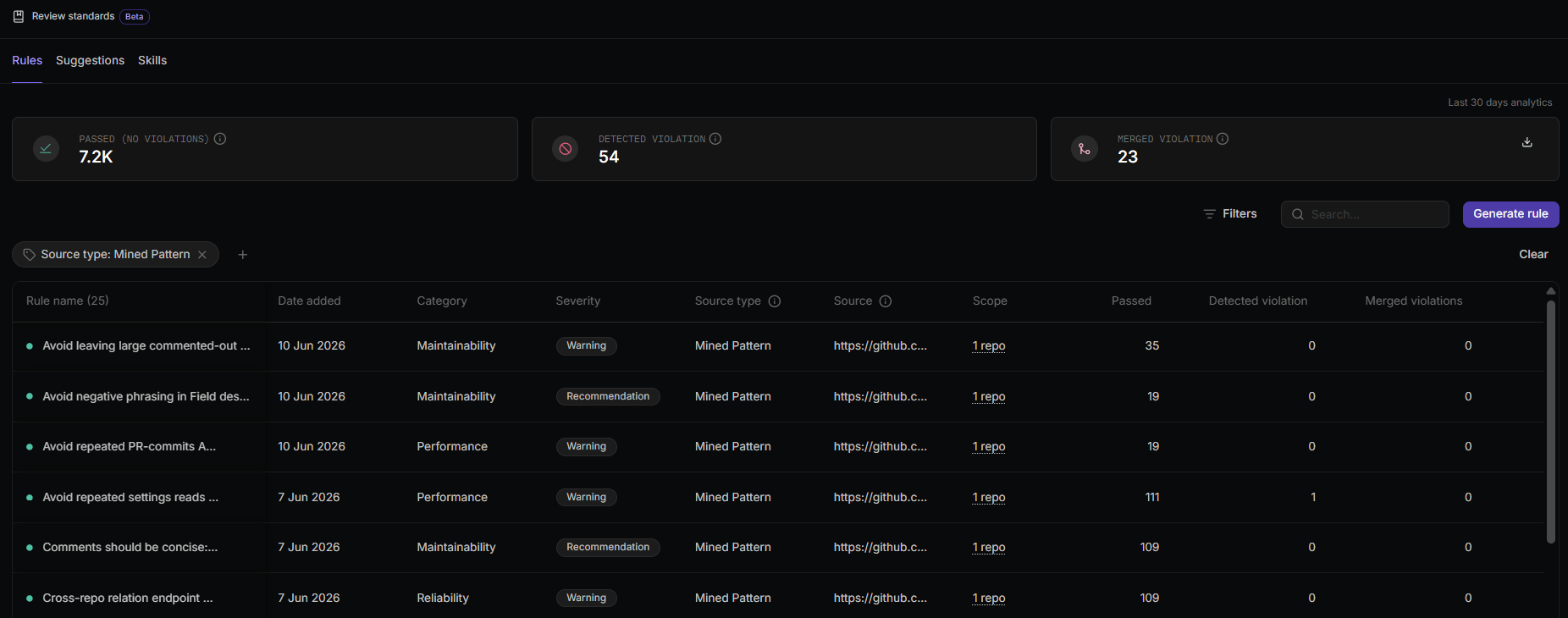 Rules table on the Review Standards page showing mined rules with the Source type column set to Mined Pattern