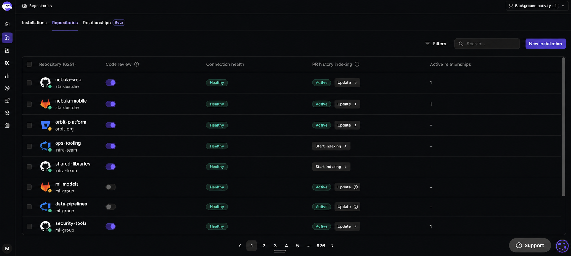 Repositories tab showing repository name with provider icon, code review toggle, connection health, PR history indexing, and active relationships for each repository