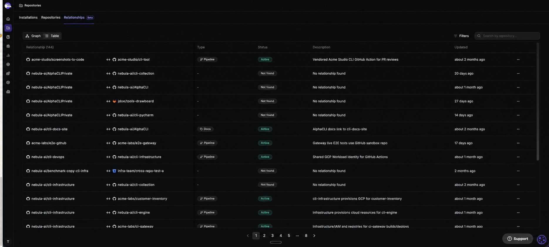 Relationships tab in Table view showing relationship pairs with type, status, description, and updated columns, plus Filters and Search controls