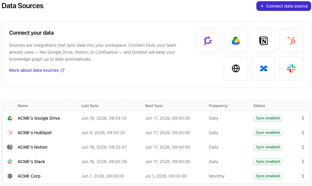 Data Sources tab in a Qontext vault
