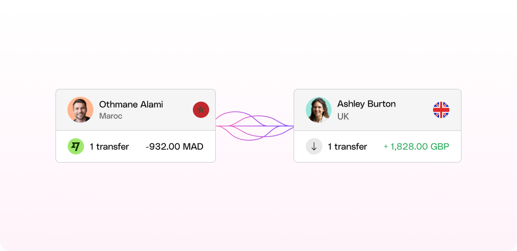 International transfer Image illustrating an international transfer