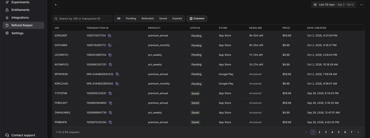 The Refund Keeper requests table with UID, transaction, product, status, store, deadline, price and date columns