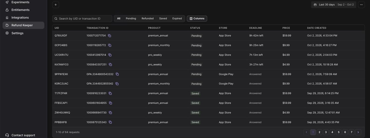 The Refund Keeper requests table with UID, transaction, product, status, store, deadline, price and date columns