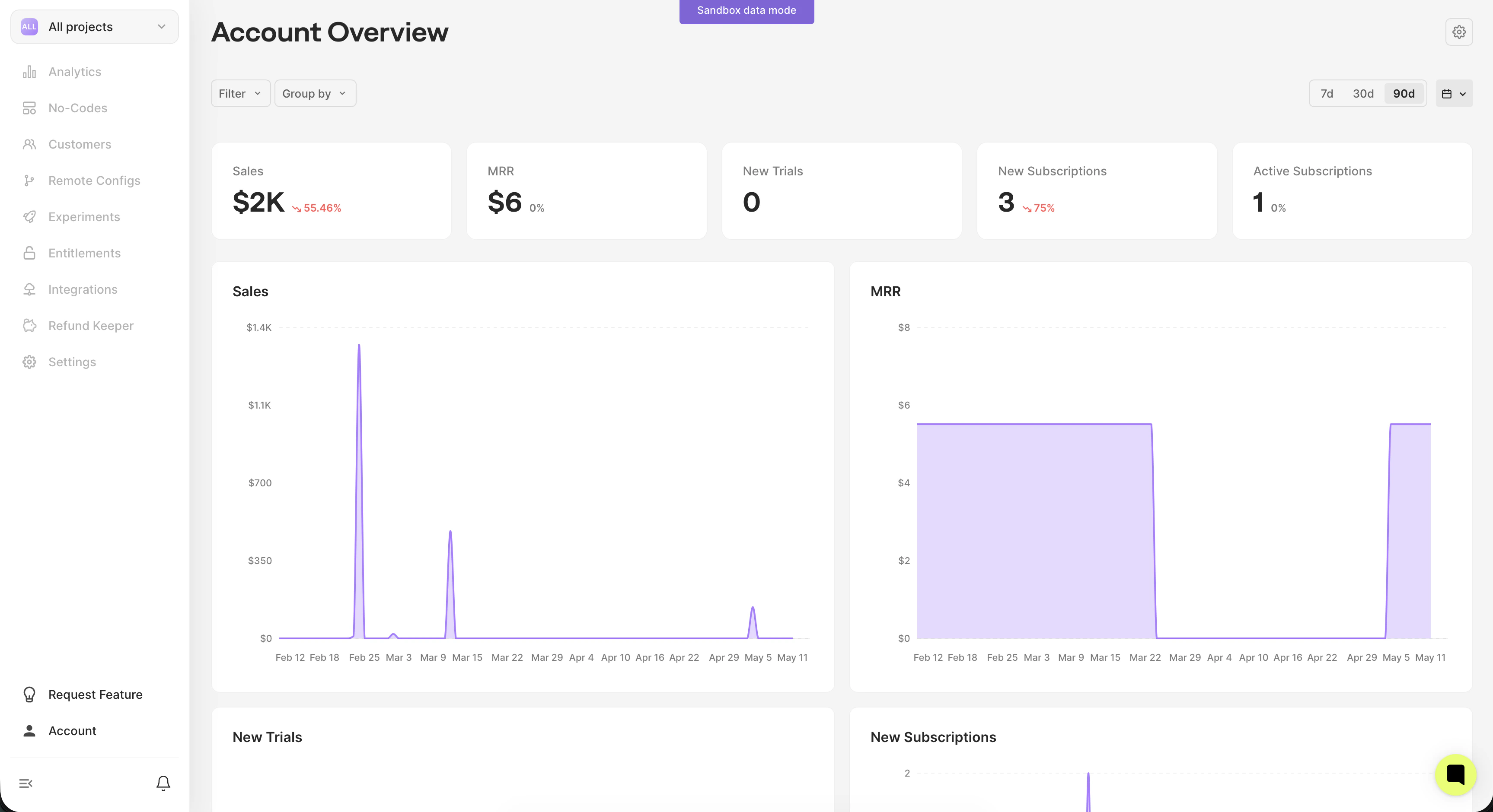 Account Overview page