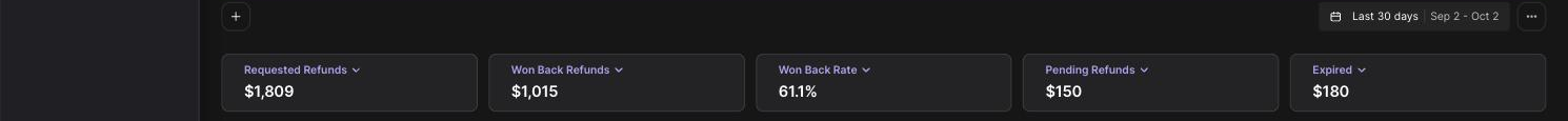 Refund Keeper widgets showing requested refunds, won back refunds, the won back rate, pending refunds and expired
