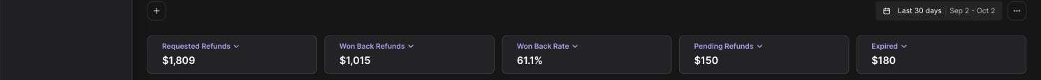 Refund Keeper widgets showing requested refunds, won back refunds, the won back rate, pending refunds and expired