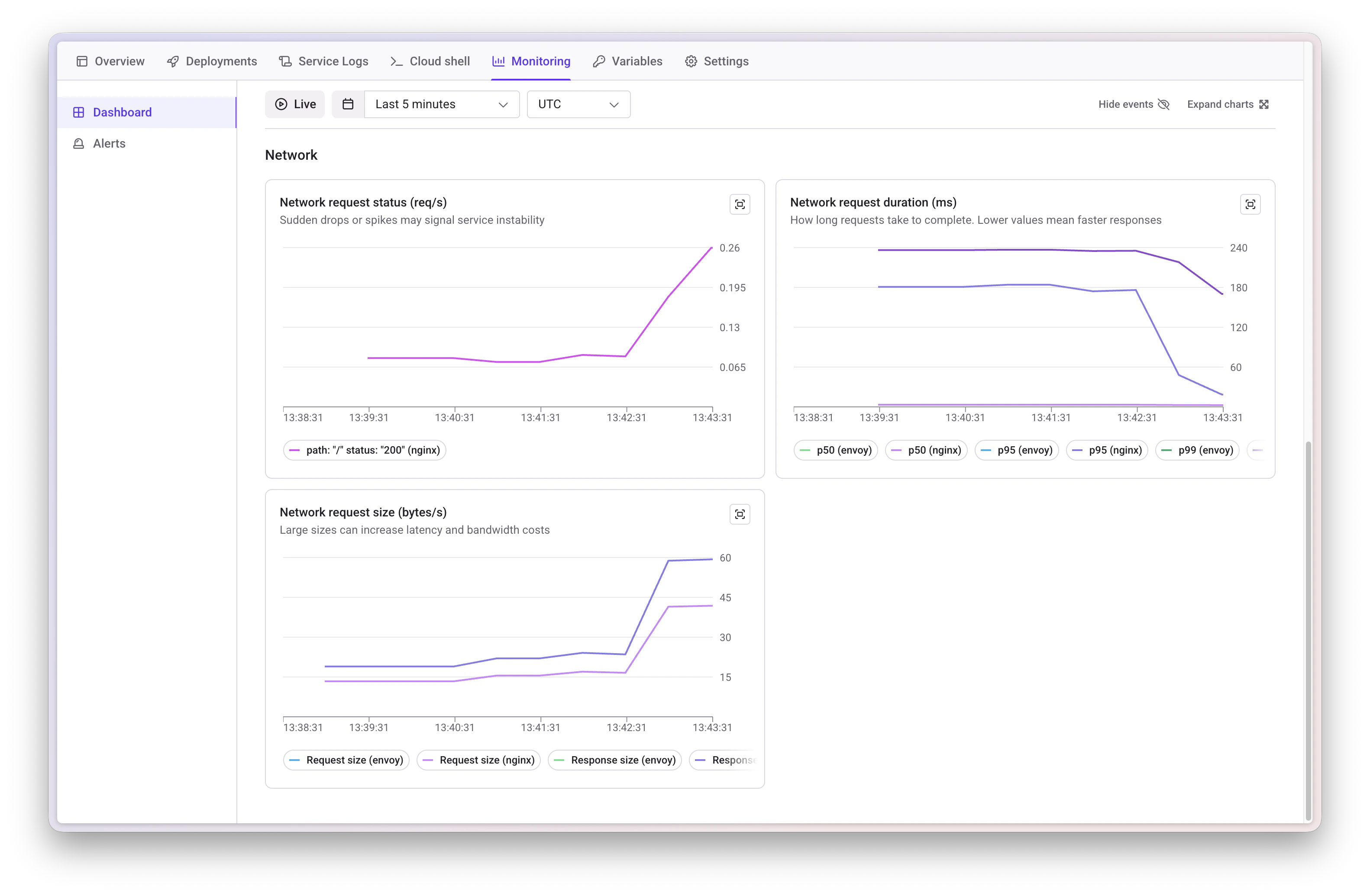 Network Metrics