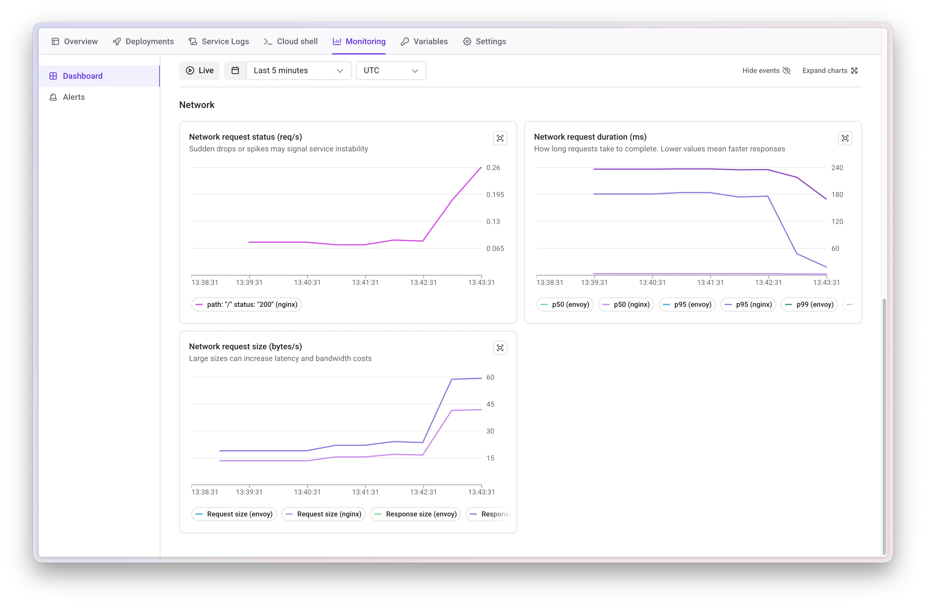 Network Metrics