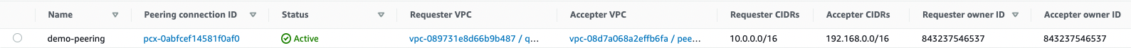 AWS VPC peering active