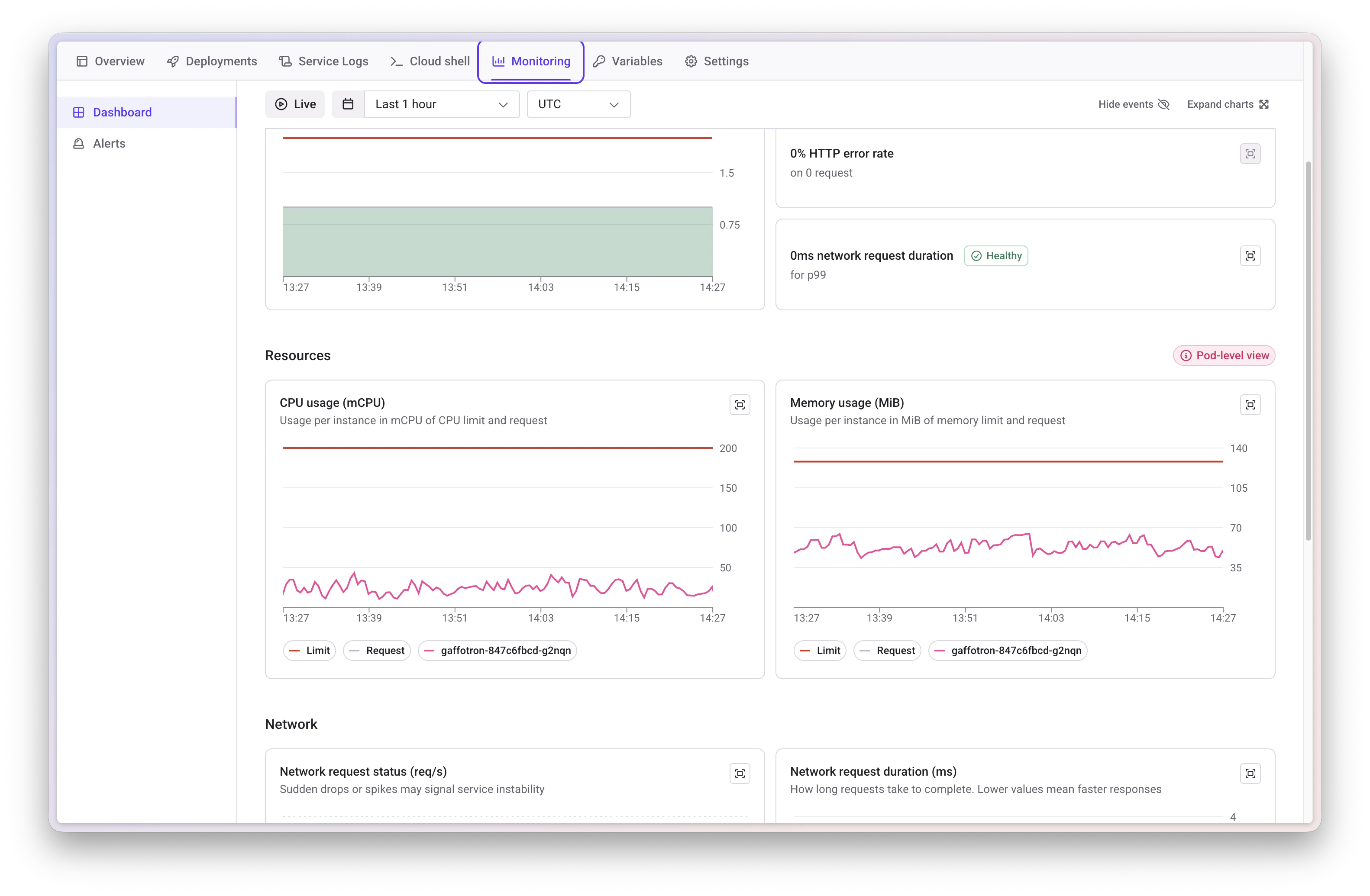 Resource Monitoring
