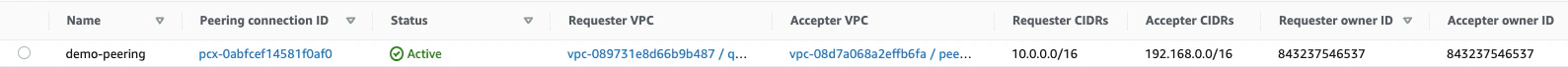 AWS VPC peering active