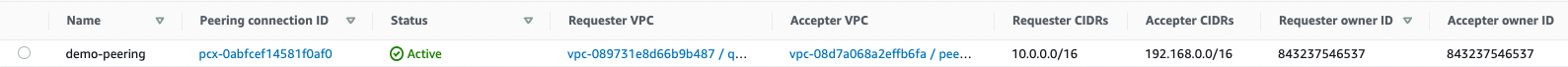 AWS VPC peering active