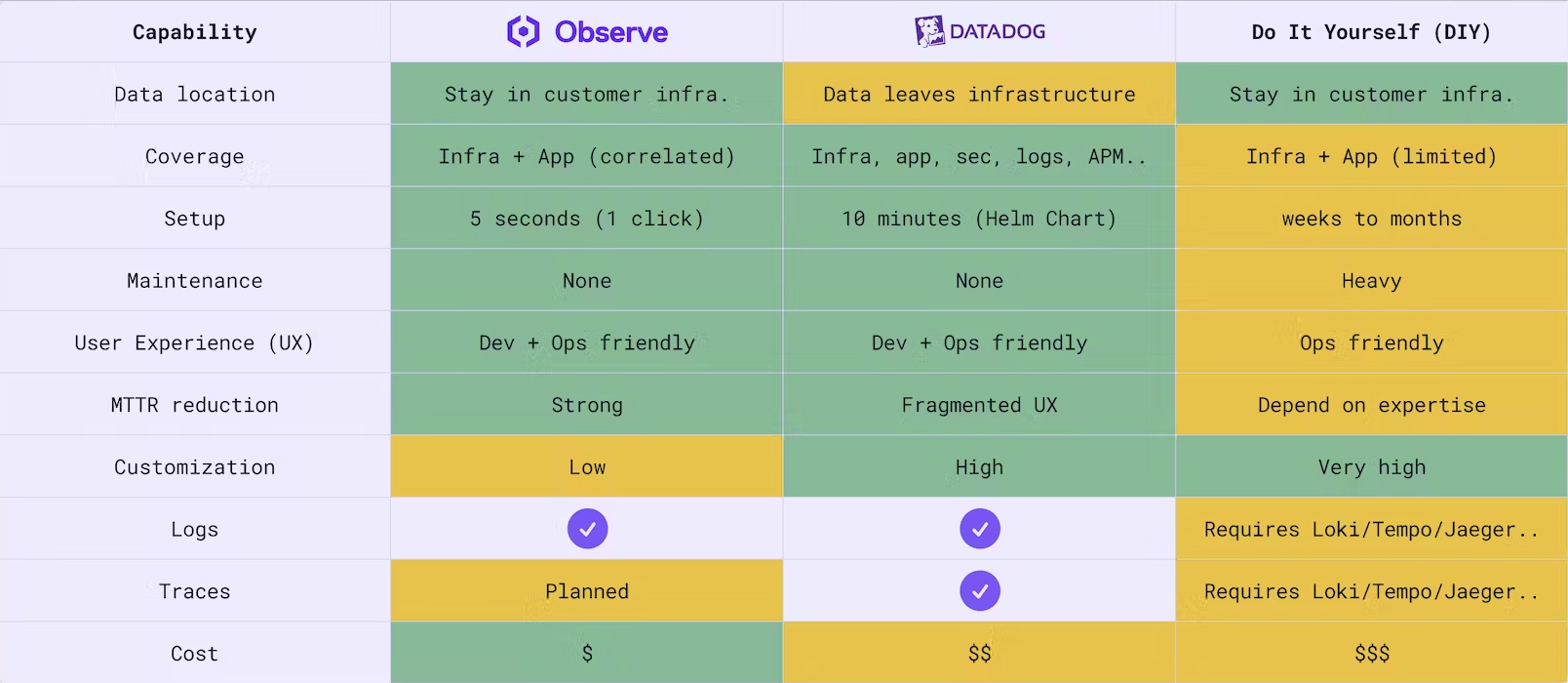 Observability Capabilities
