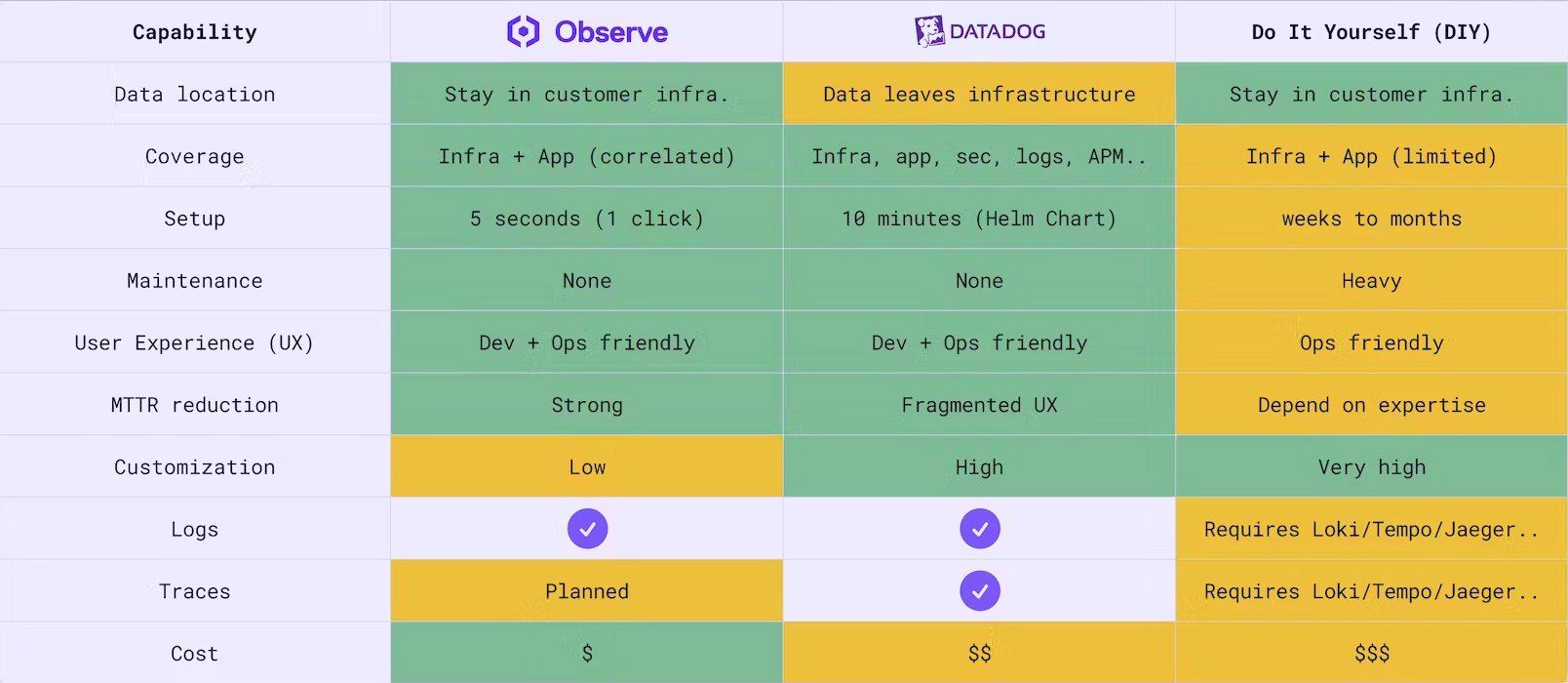 Observability Capabilities