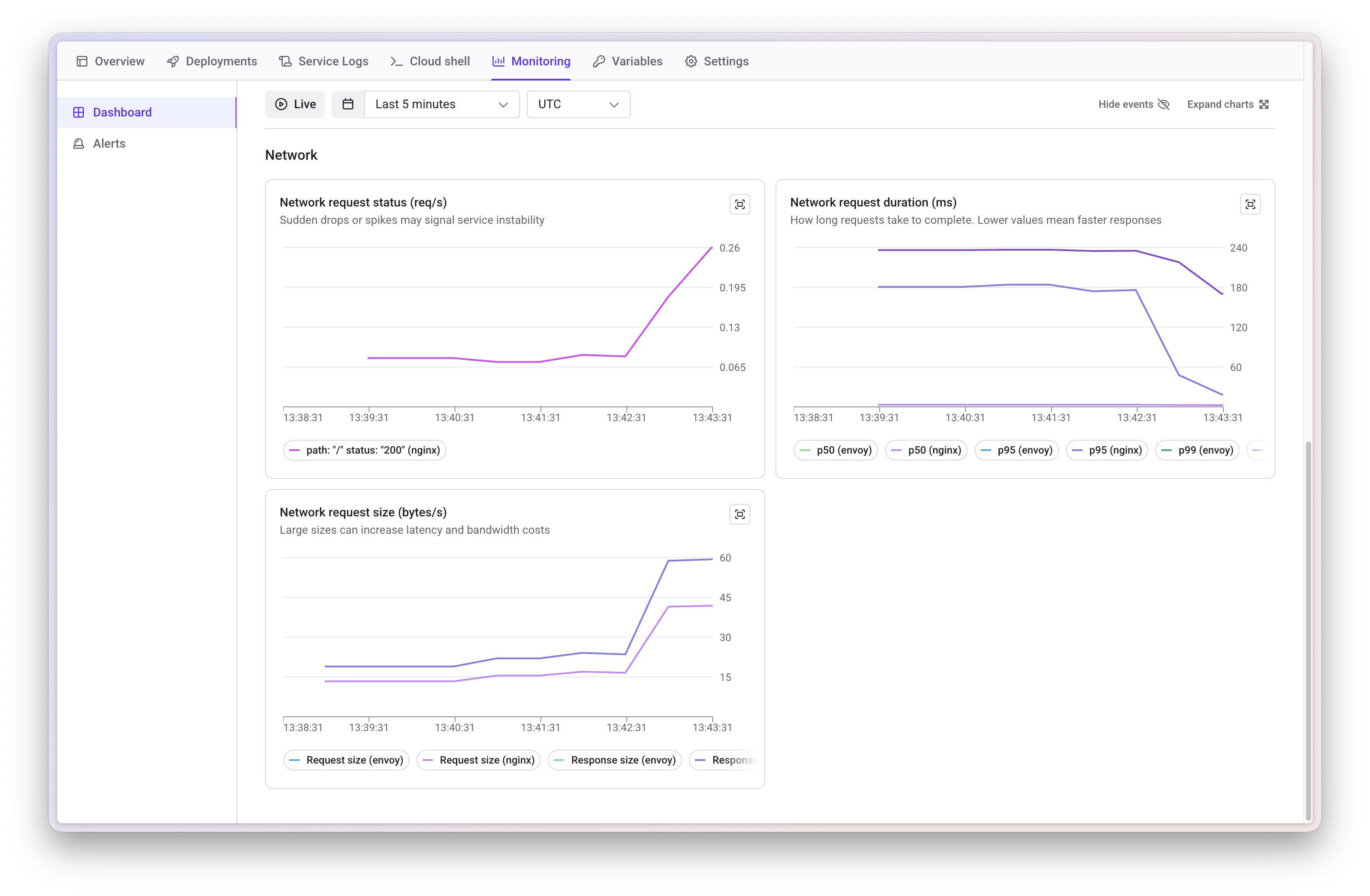 Network Metrics