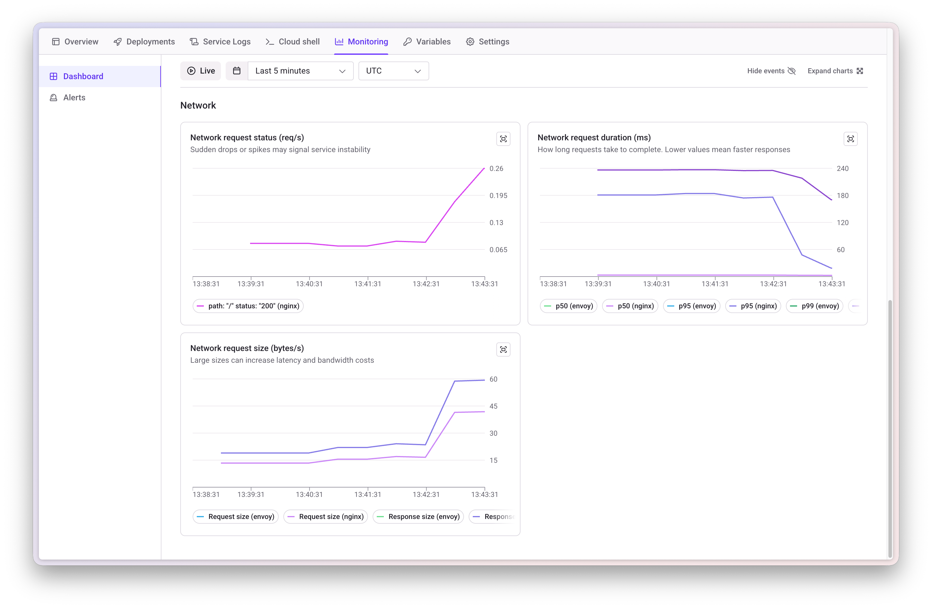Network Metrics