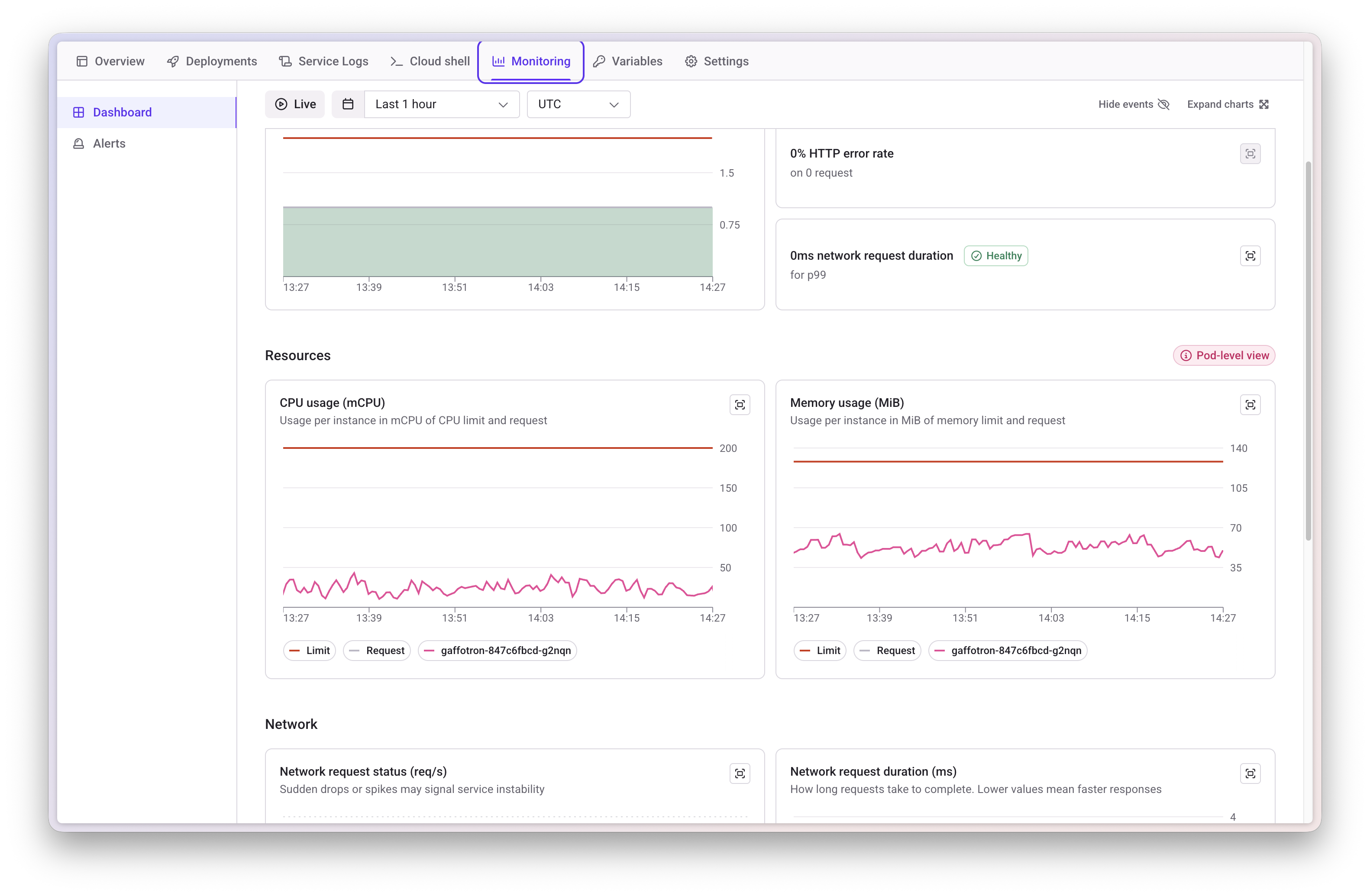Resource Monitoring