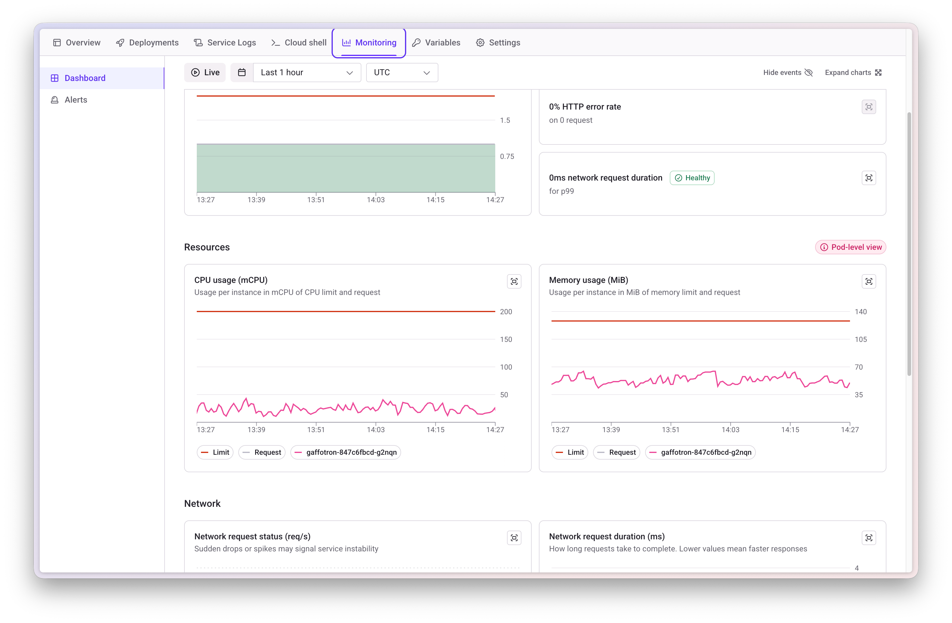 Resource Monitoring