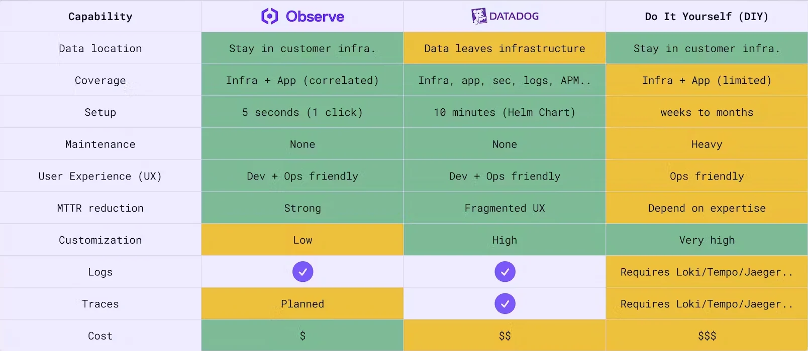 Observability Capabilities